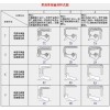 供應油封